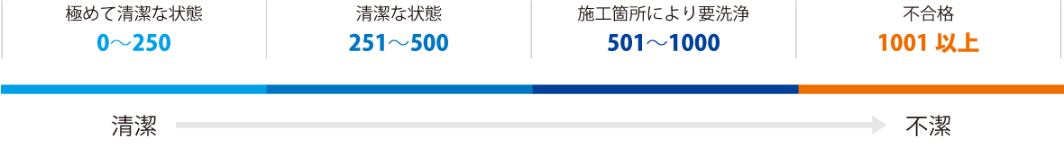グラフ