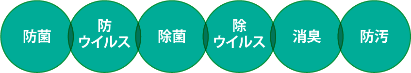 触媒抗菌コーティングの効果